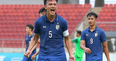 Thái Lan có nguy cơ ngồi nhà xem U20 châu Á 2023