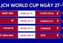 Lịch thi đấu World Cup 2022 hôm nay 27/11: Tây Ban Nha đại chiến Đức