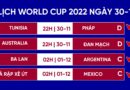 Lịch thi đấu World Cup 2022 hôm nay 30/11: 2 đại diện châu Á tranh vé đi tiếp