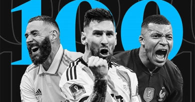 Messi dẫn đầu danh sách top 100 cầu thủ xuất sắc nhất năm 2022