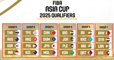 Chia bảng vòng loại ​​​​FIBA Asia Cup 2025: Việt Nam không đủ điều kiện dự