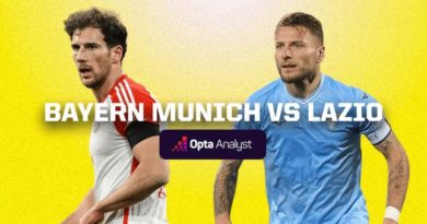 Nhận định bóng đá Bayern vs Lazio, 03h00 ngày 6/3: Đi tiếp hoặc Tuchel bị sa thải